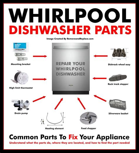 Item # 4931395. . Whirlpool dishwasher part